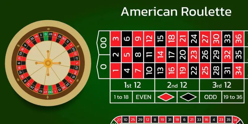 Cách đặt cược Roulette để thắng liên tục qua các ván