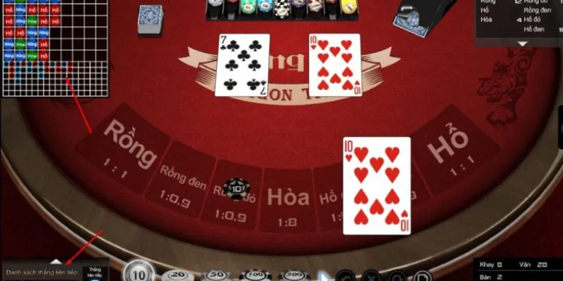 Các cửa cược thường gặp trong Rồng Hổ